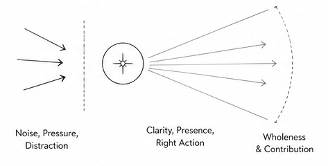 Resilience frame 1