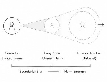 Resilience frame 1