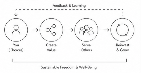Resilience frame 1