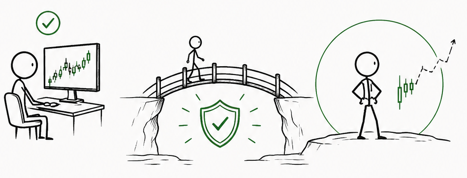 Protect Execution Before Risk Is Deployed image