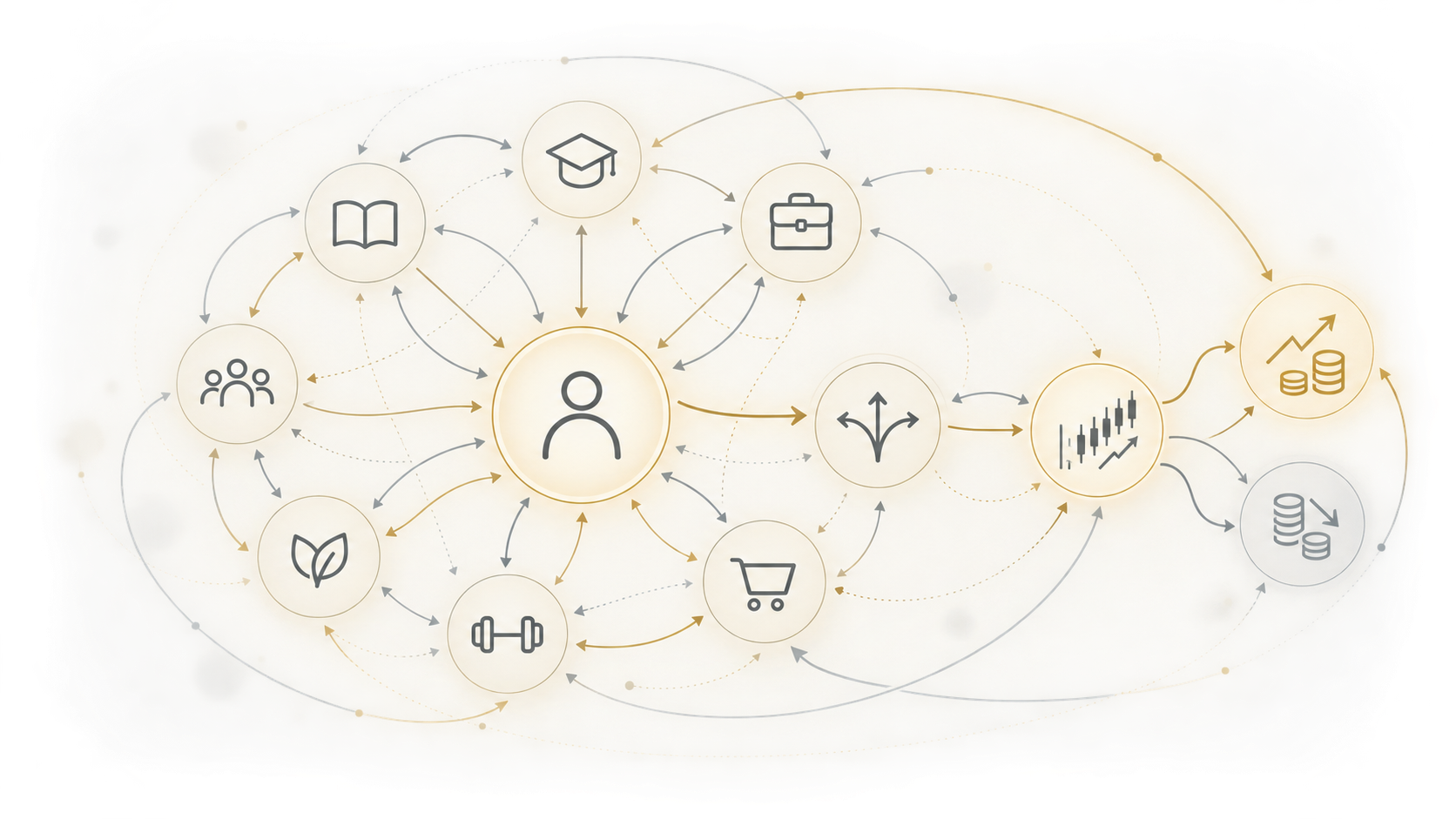 How learning, work, relationships and daily choices shape the individual and outcomes